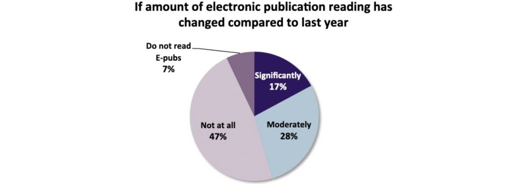 Amount of Electronic Publication Reading